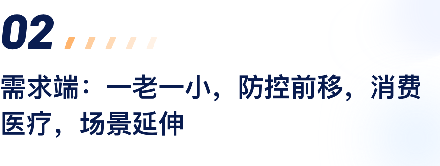 需要端：一老一幼，防控前移，消费医疗，场景延长.png